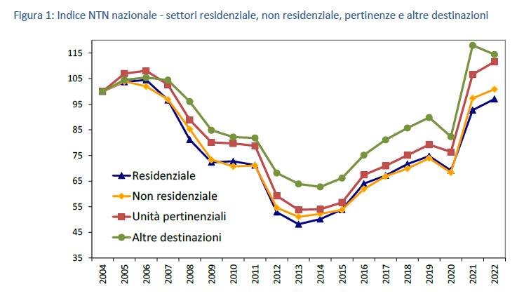 IMMOBILIARE NON RESIDENZIALE