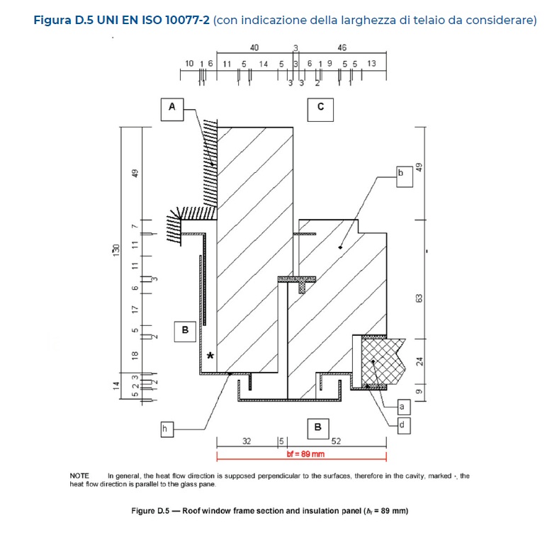 Fig. D5- Indicazioni per la trasmittanza termica