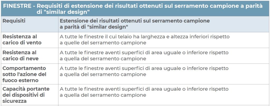 Requisiti di estensione dei risultati 1