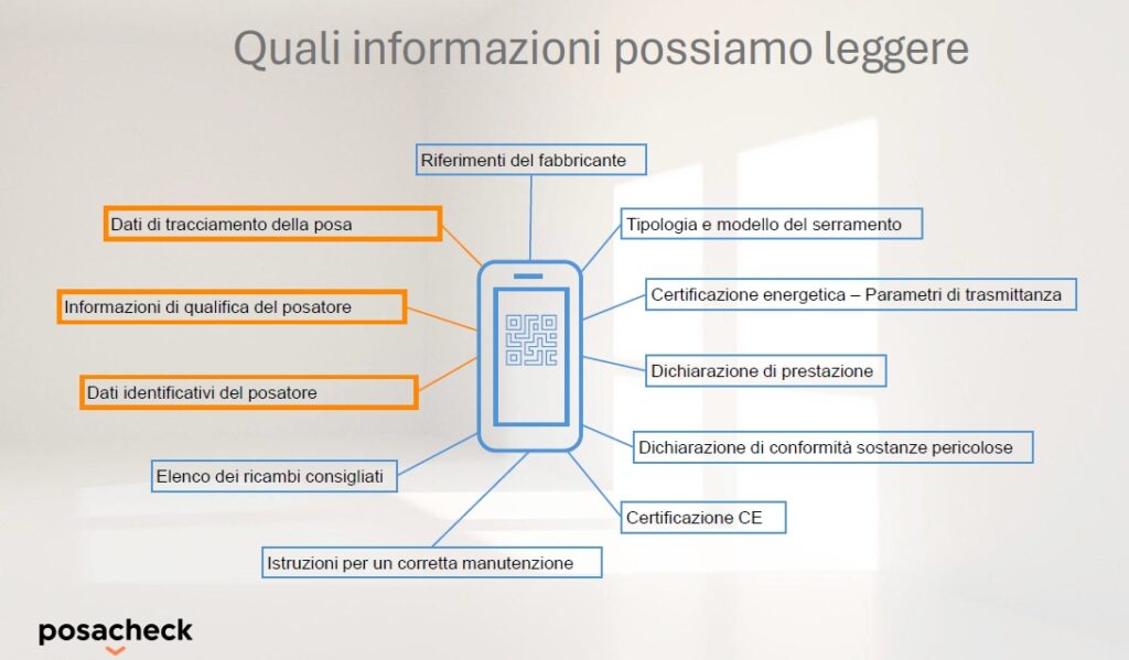 Codice QR per gli infissisecondo PosaCheck