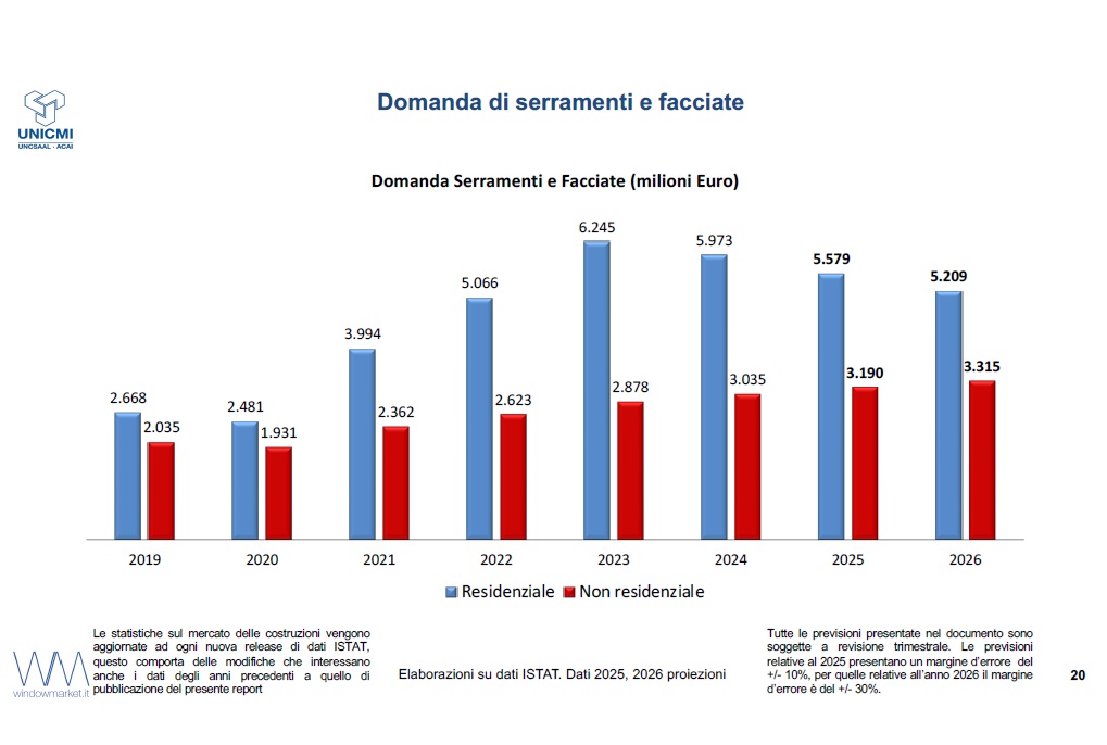 Serramenti e facciate continue 